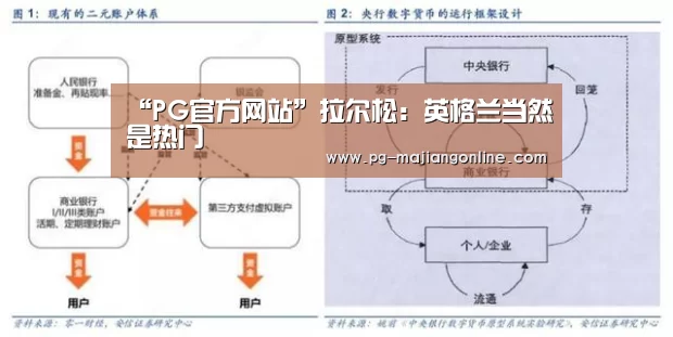 PG电子登录入口